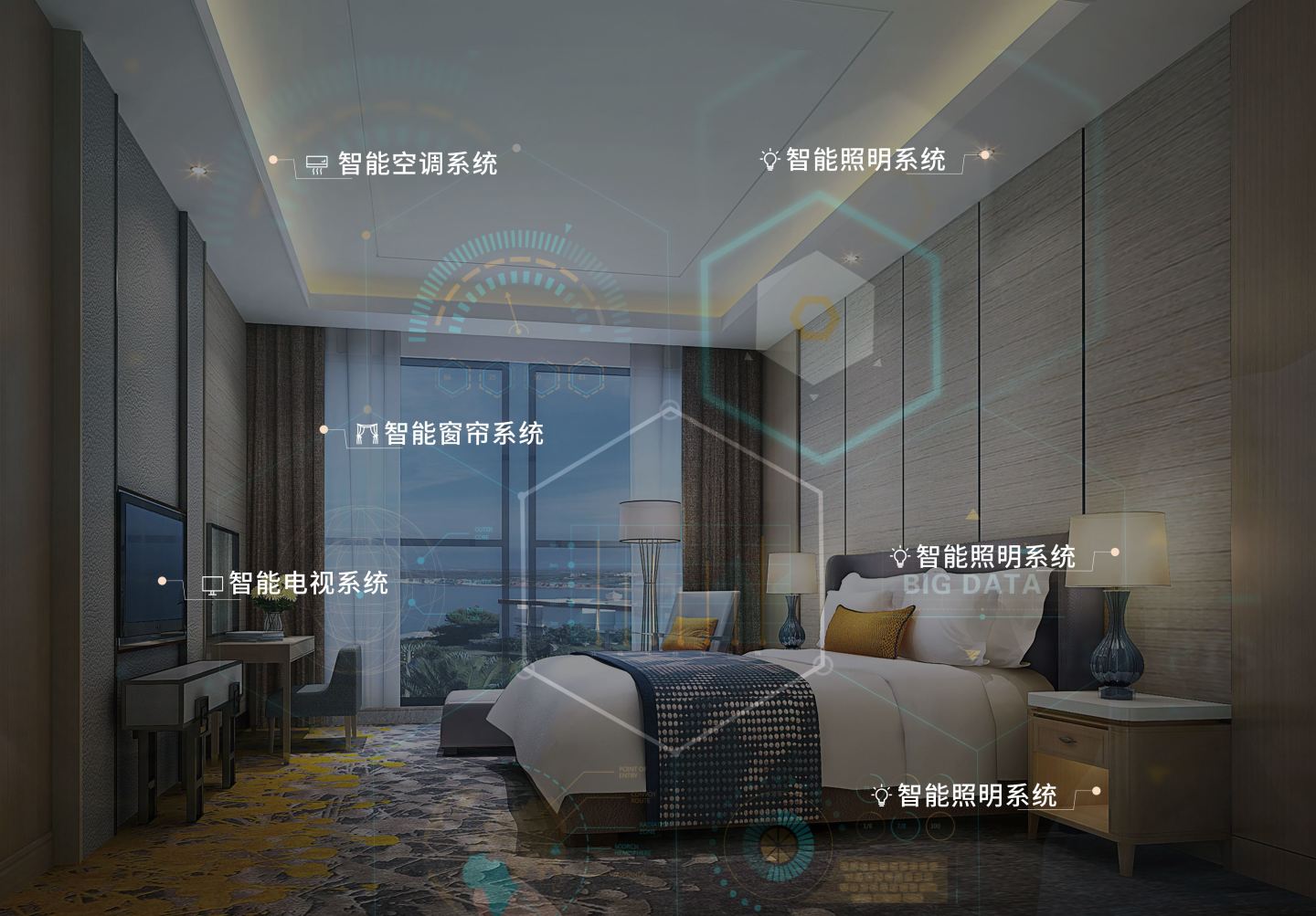 什么是智能酒店？